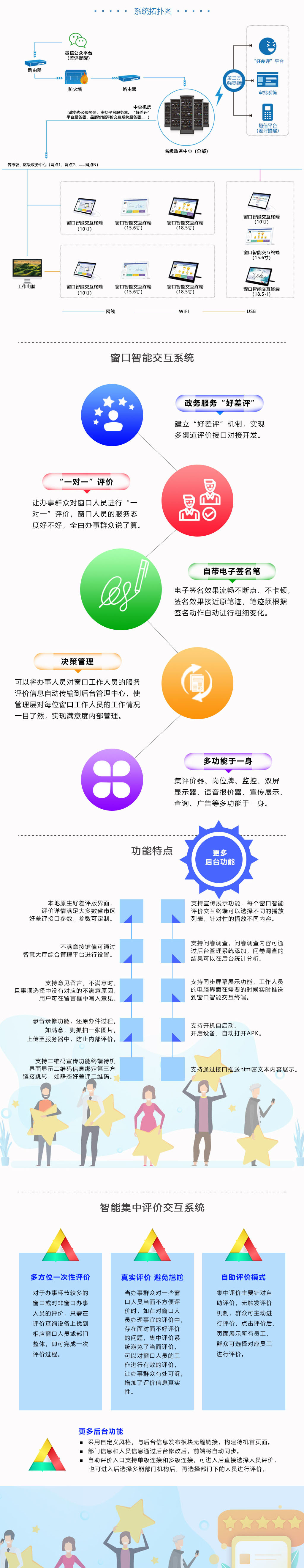 智能评价交互系统 智能评价交互系统