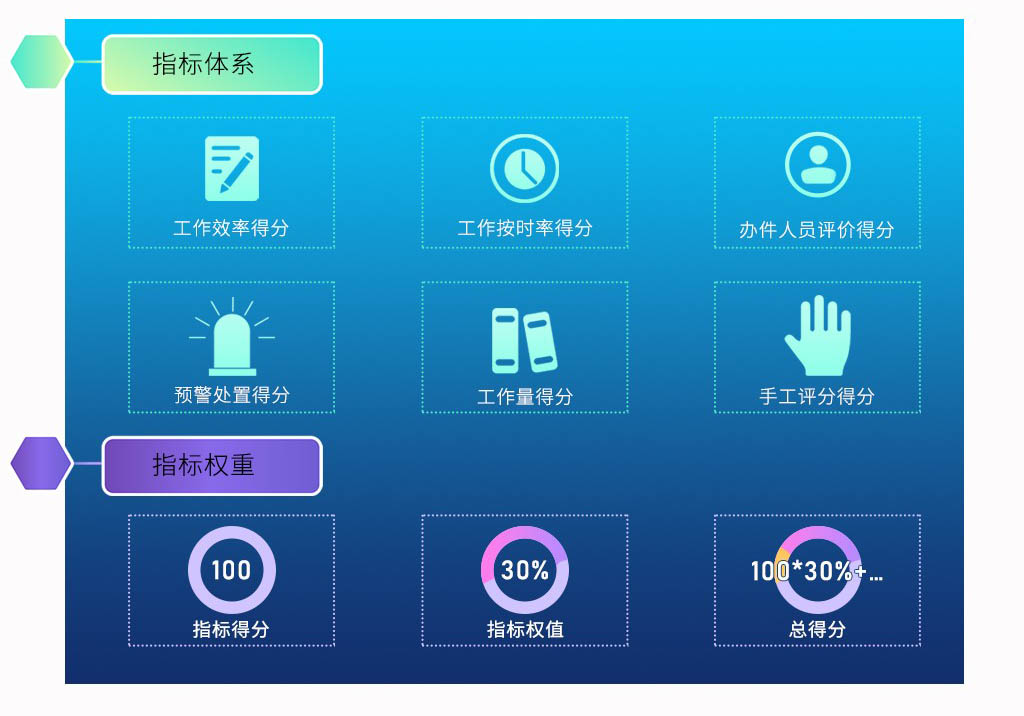 ���ܼ�Ч����ϵͳ