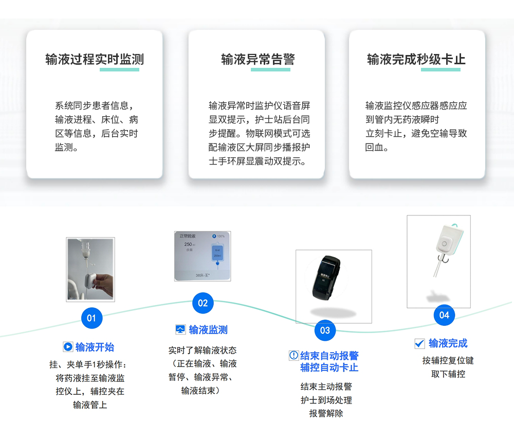 ������Һϵͳ���Ĺ���